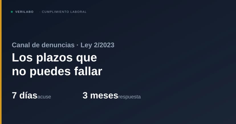 Plazos del canal de denuncias: acuse en 7 días y respuesta en 3 meses (Ley 2/2023)