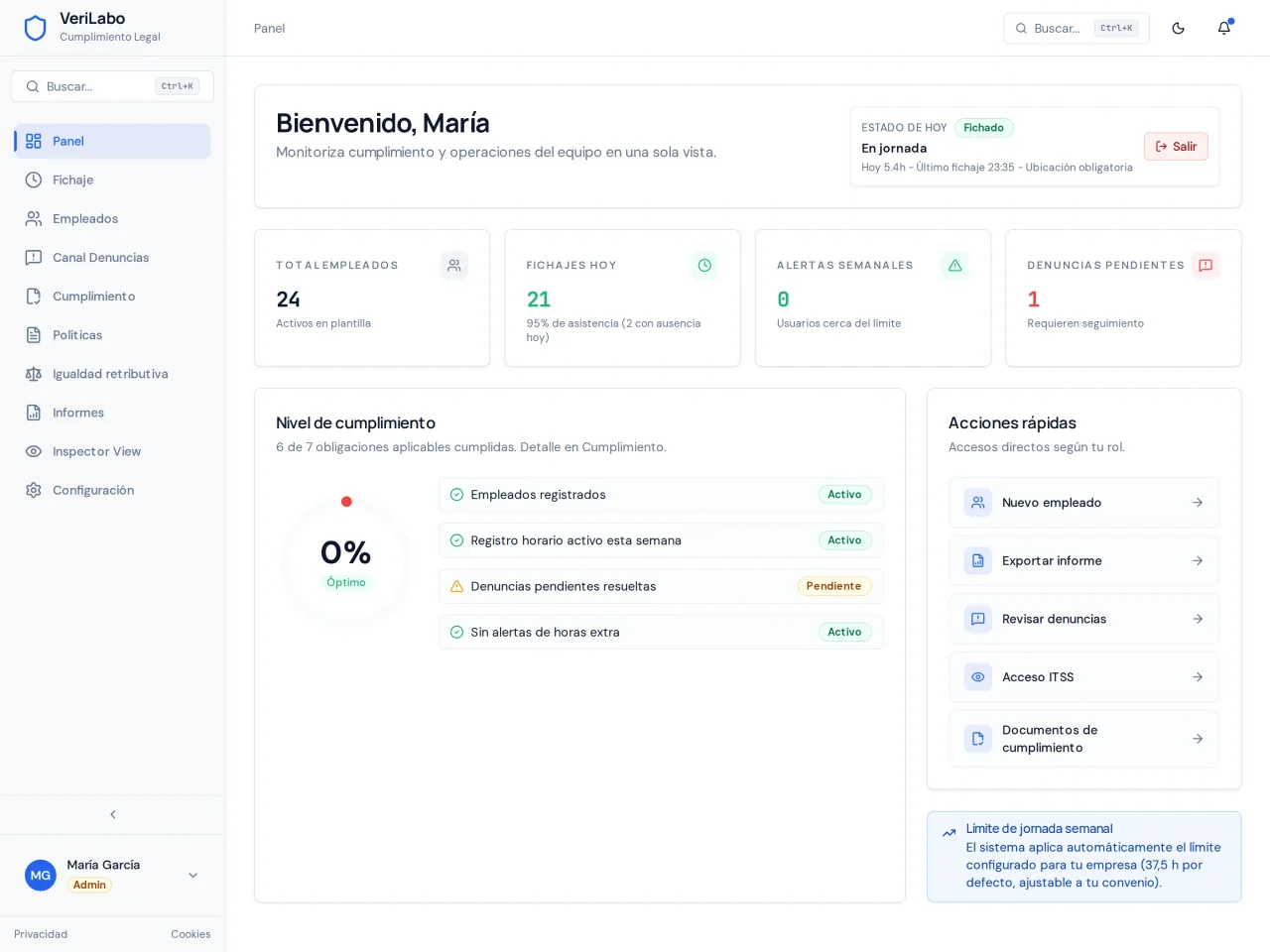 Dashboard real de VeriLabo con métricas de cumplimiento, fichajes y denuncias